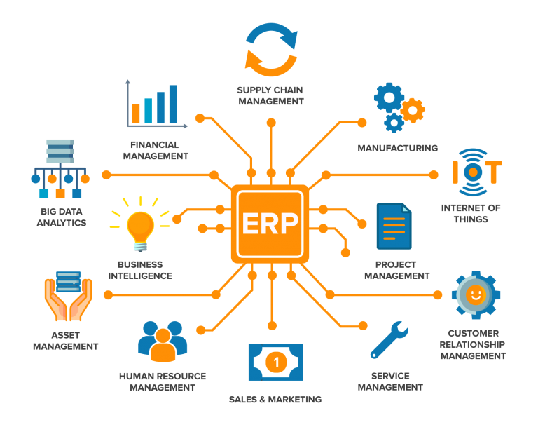 Automated ERP Systems