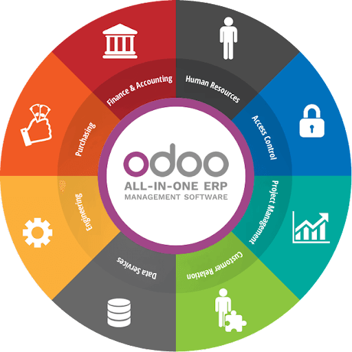 odoo accounting software